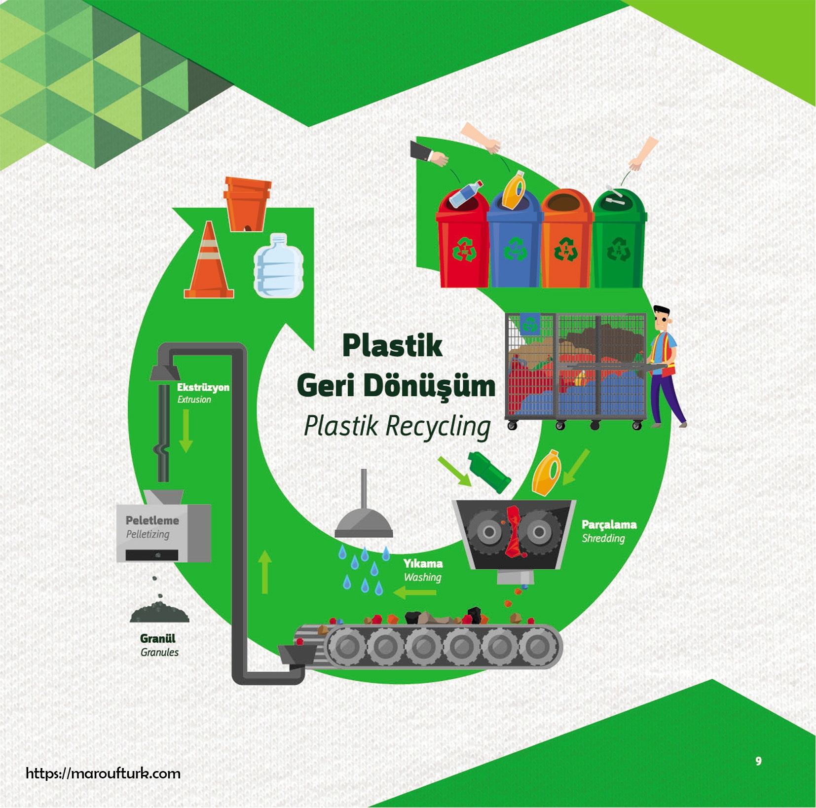Plastic recycling process illustration from the original catalog