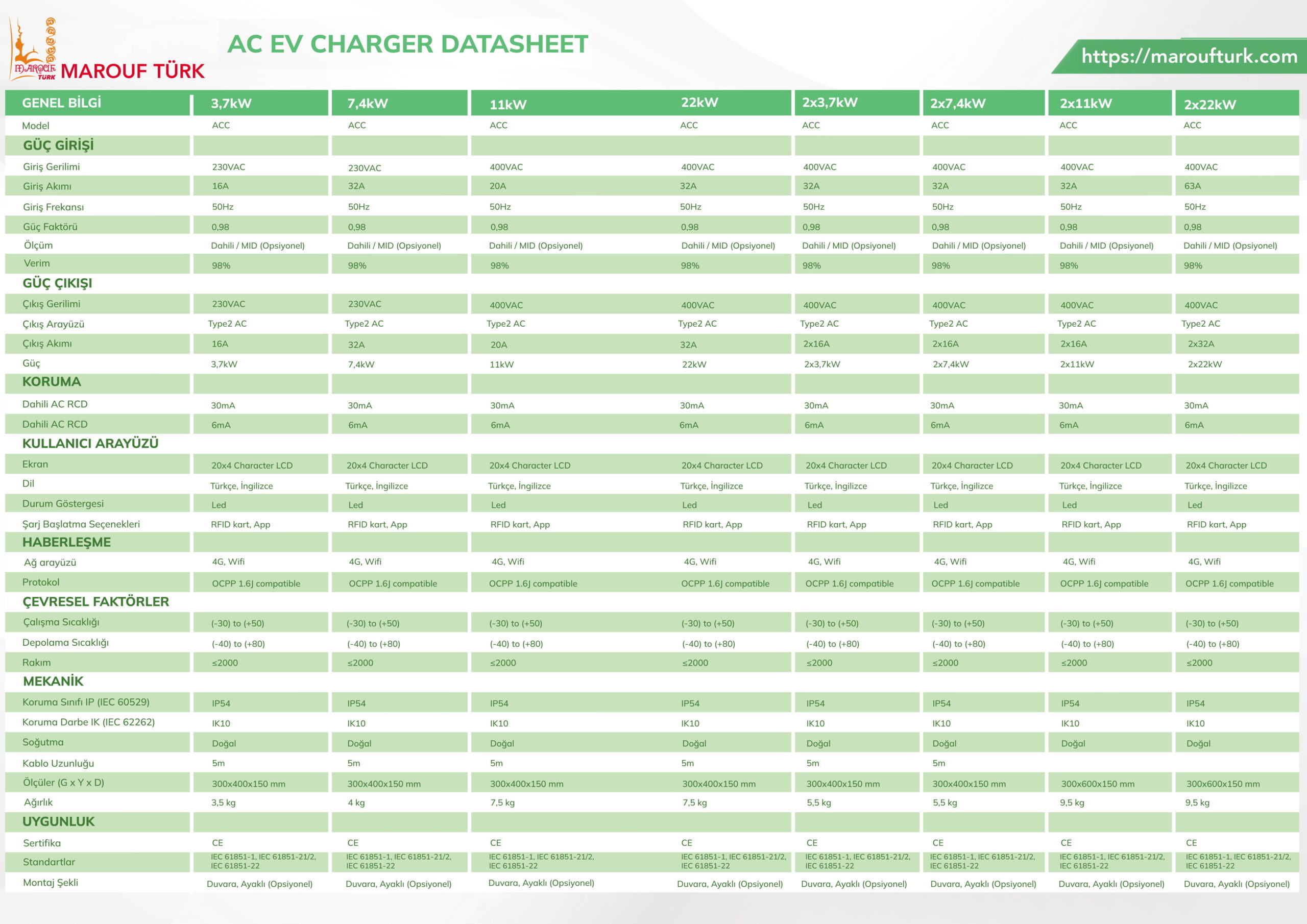 Umay AC Type 2 EV charger specifications for single and dual outputs