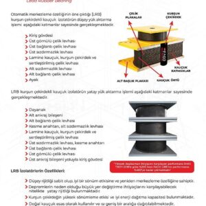 FAGO LRB lead rubber bearing cutaway showing layered rubber, steel plates and central lead core
