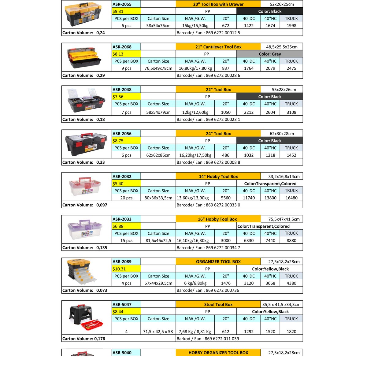 Tool boxes and storage cases — catalogue page 2