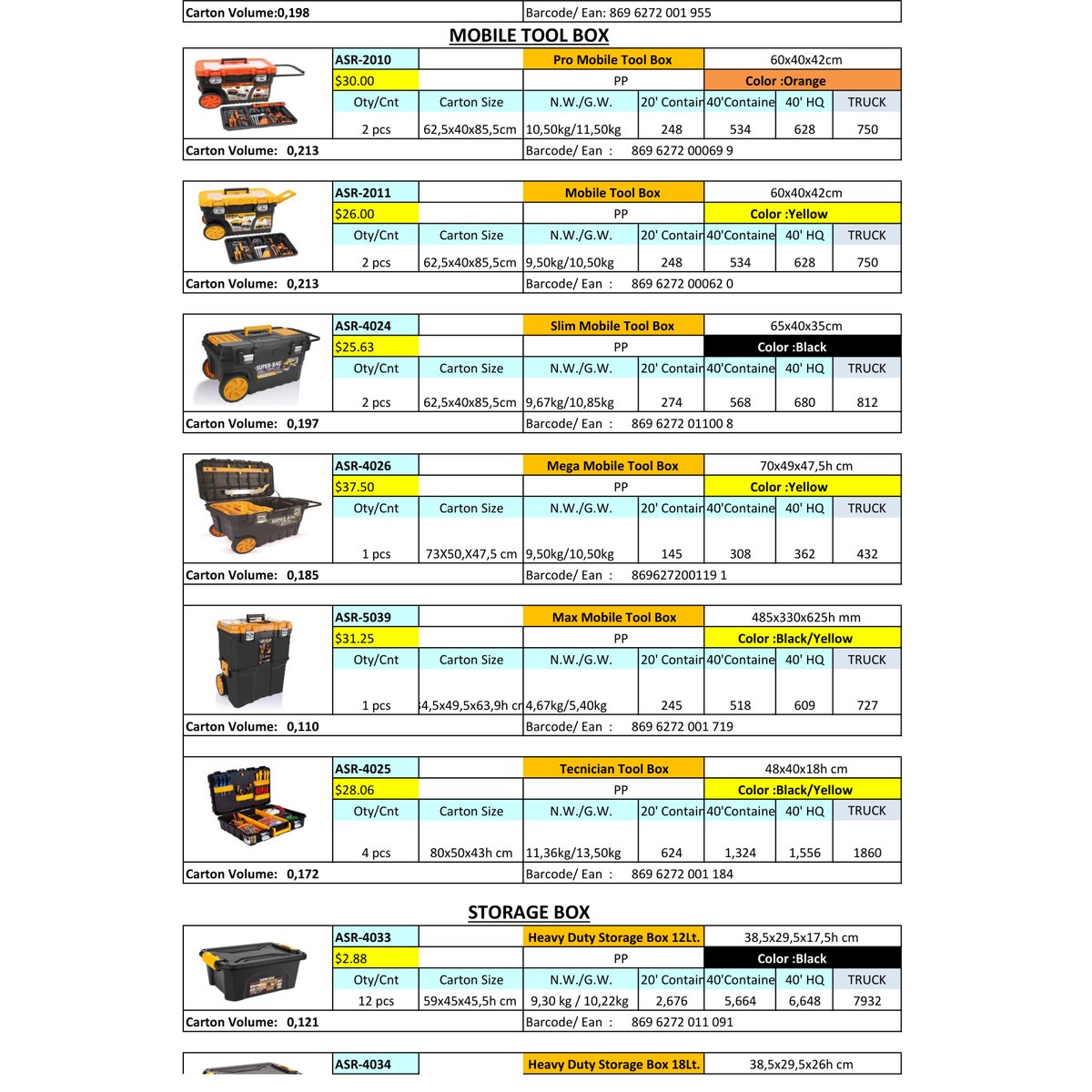 Tool boxes and storage cases — catalogue page 9