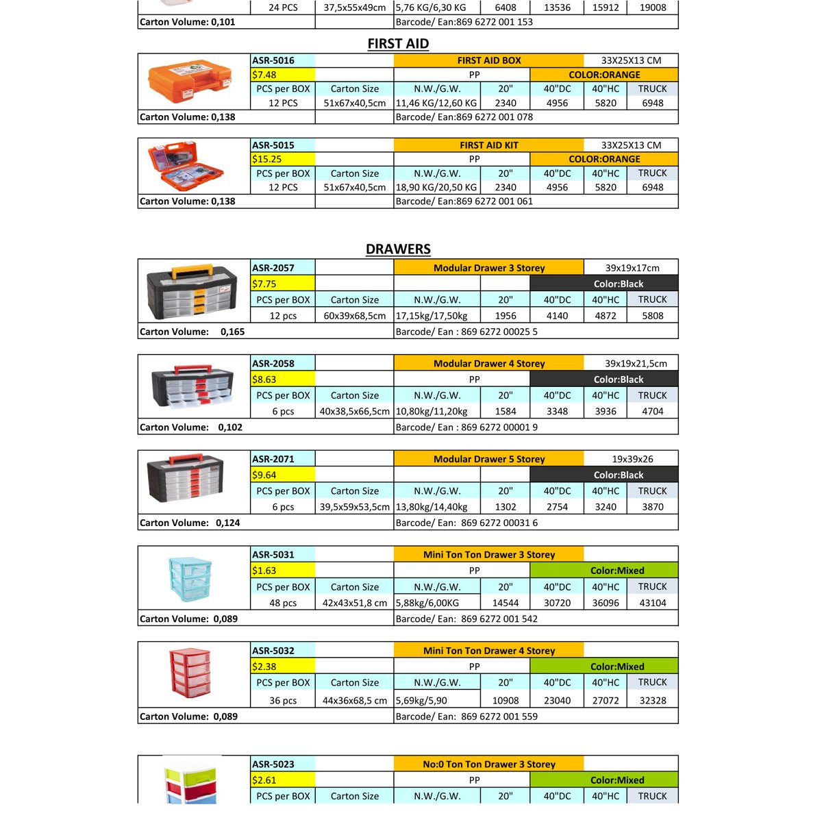 Tool boxes and storage cases — catalogue page 15